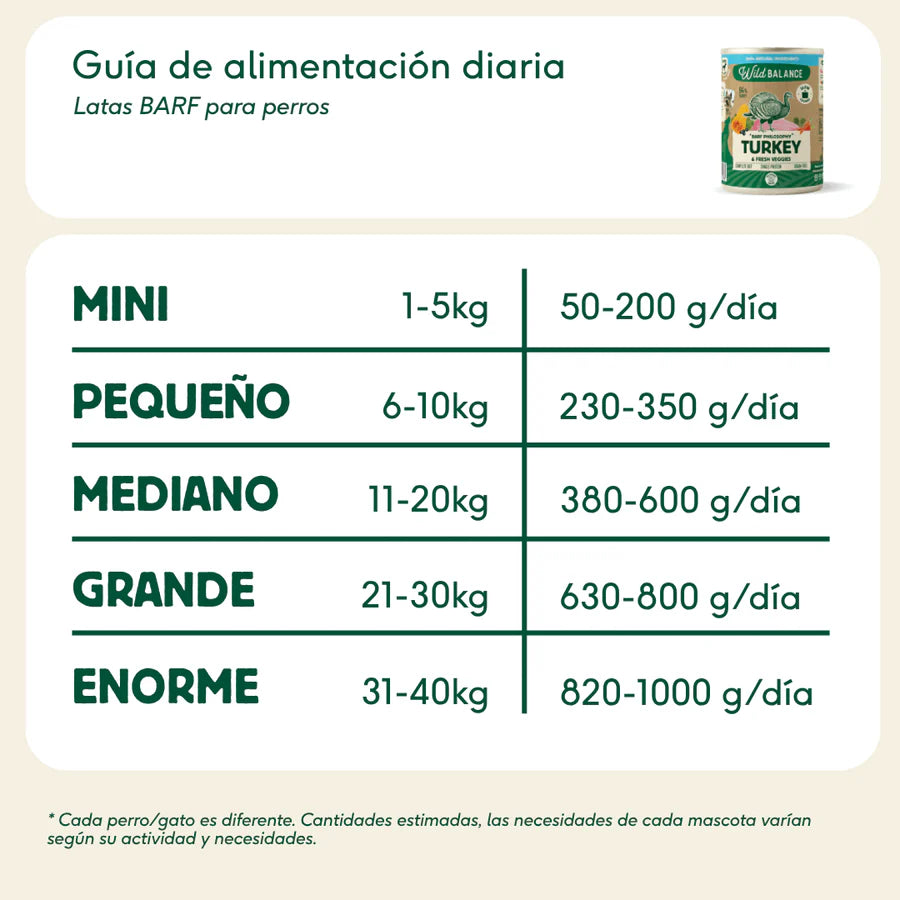 Lata de Pavo para perros 400g - Filosofía BARF