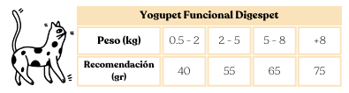 yogupet funcional gato digespet 110gr