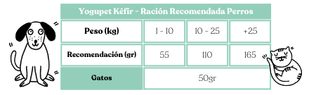 yogupet kéfir arándanos +brócoli-200ml