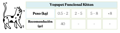 yogupet funcional gato kitten 110gr