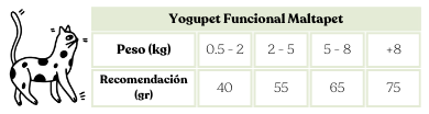 yogupet funcional gato maltapet 110gr