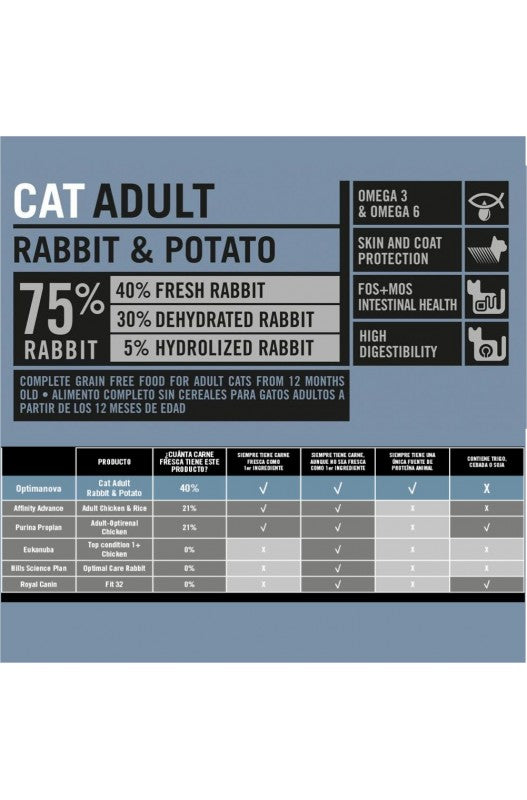 OPTIMA NOVA CAT ADULT RABBIT PATATA 2 Kg.
