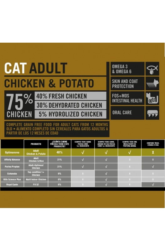OPTIMA NOVA CAT ADULT POLLO PATATA 2 KG