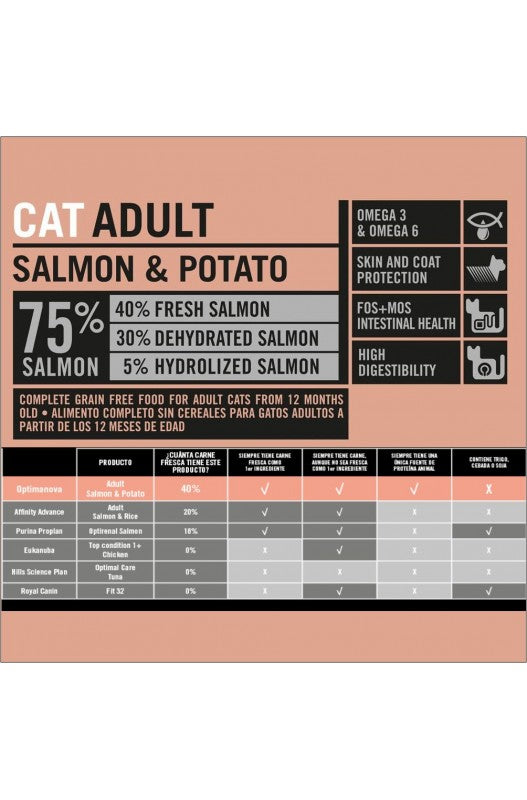 OPTIMA NOVA CAT ADULT SALMON PATATA 2 KG.