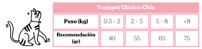 yogupet clásico gato chía 110gr