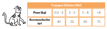 yogupet clásico gato miel 110gr