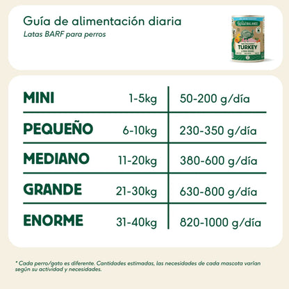 Lata de Pavo para perros 400g - Filosofía BARF
