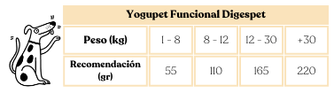 yogupet mix funcional perro (6uds)