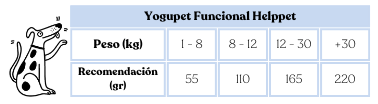 yogupet mix funcional perro (6uds)