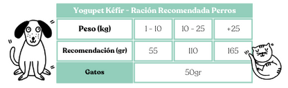 yogupet kéfir mix(4 arándanos, 4 pera) 200ml