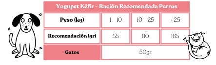 yogupet kéfir mix(4 arándanos, 4 pera) 200ml