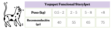 yogupet funcional gato sterylpet 110gr