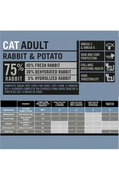 OPTIMA NOVA CAT ADULT RABBIT PATATA 2 Kg.