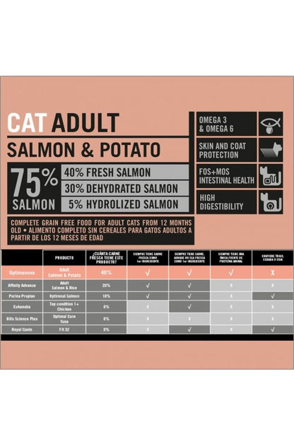 OPTIMA NOVA CAT ADULT SALMON PATATA 2 KG.