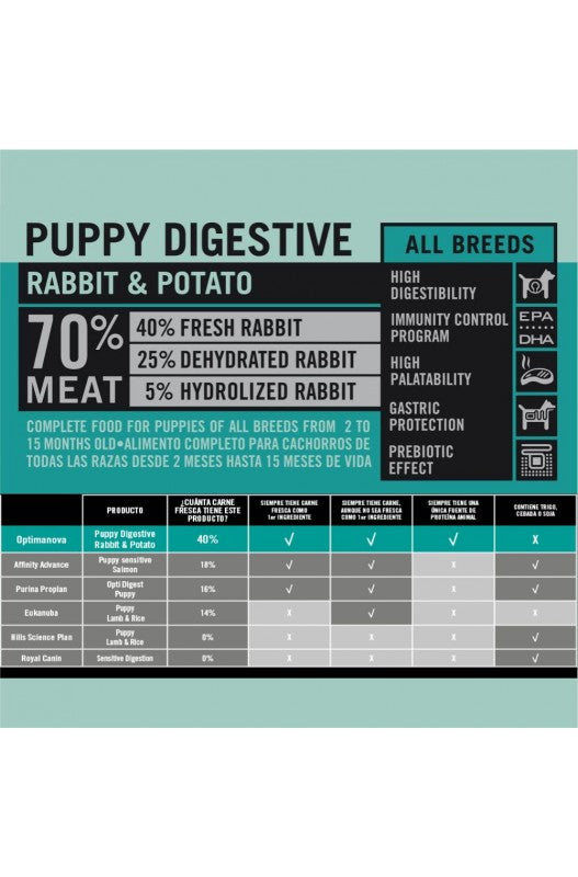OPTIMA NOVA PUPPY DIGESTIVE 2 KG.