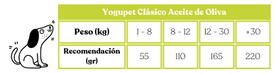 yogupet mix clásico perro (6uds)