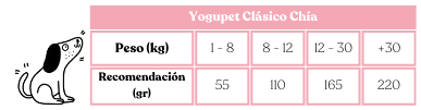 yogupet clásico perro chía 110gr